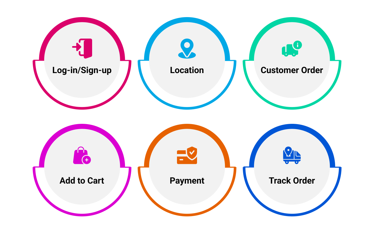 Flower Delivery Application