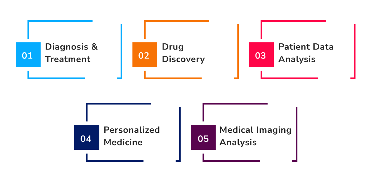 Generative AI in Healthcare