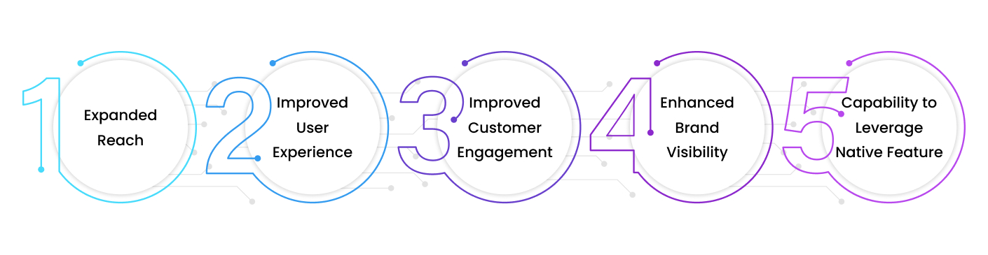 Benefits Of IOS Development