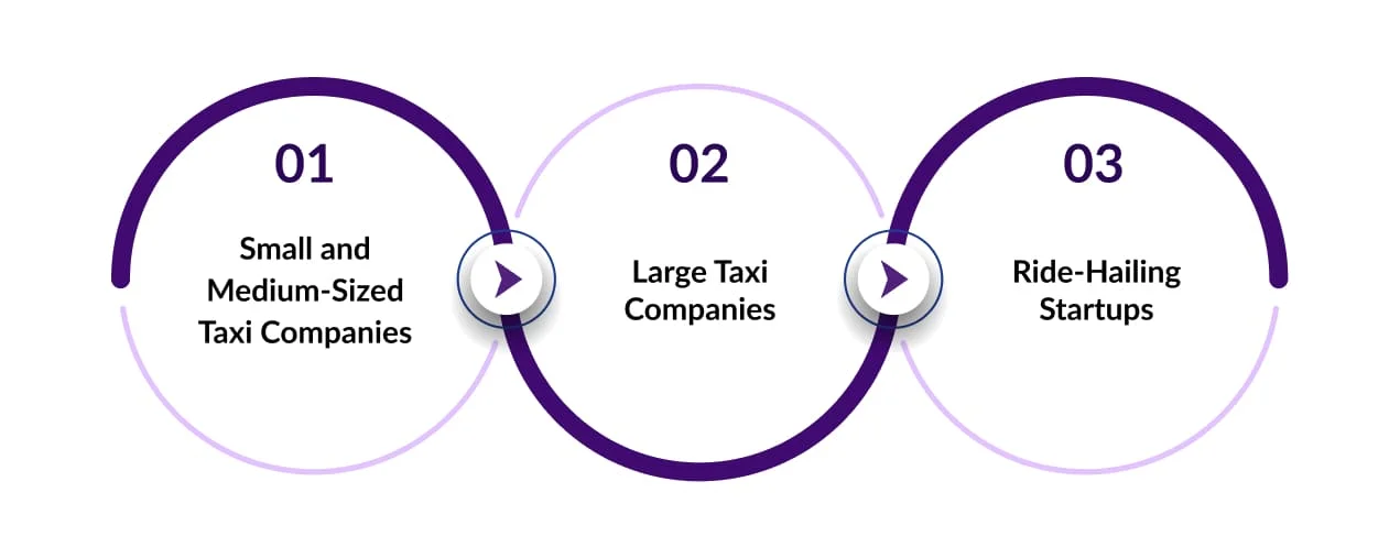 Working Of Taxi Booking App